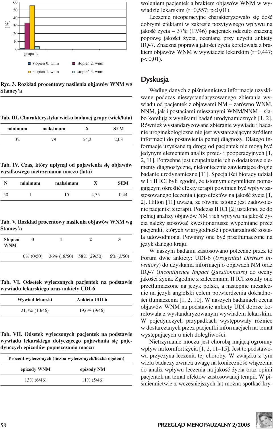 Czas, który up³yn¹³ od pojawienia siê objawów wysi³kowego nietrzymania moczu (lata) N minimum maksimum X SEM 50 1 15 4,35 0,44 Tab. V.