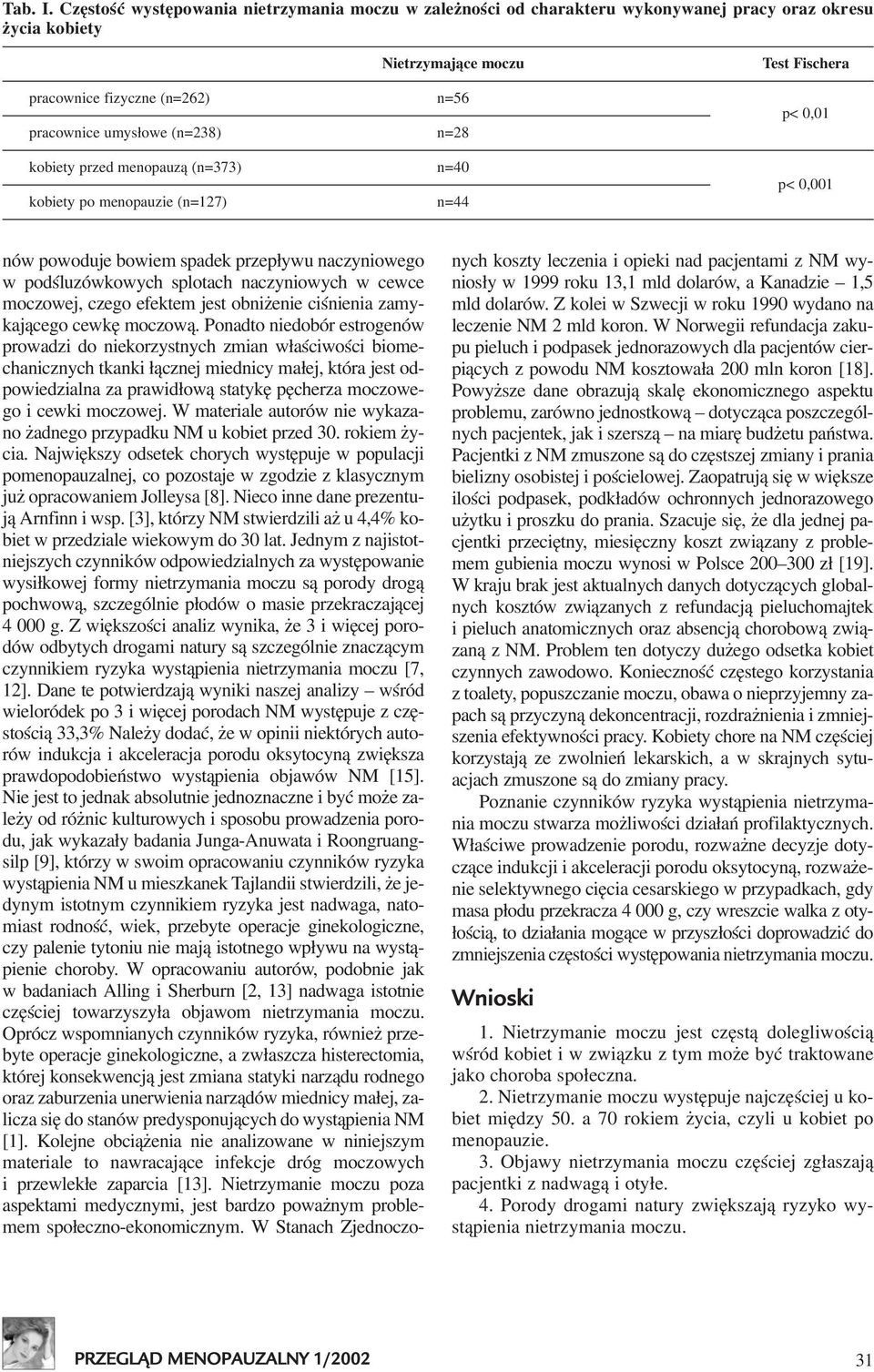 kobiety przed menopauz¹ (n=373) n=40 kobiety po menopauzie (n=7) n=44 Test Fischera p< 0,0 p< 0,00 nów powoduje bowiem spadek przep³ywu naczyniowego w podœluzówkowych splotach naczyniowych w cewce
