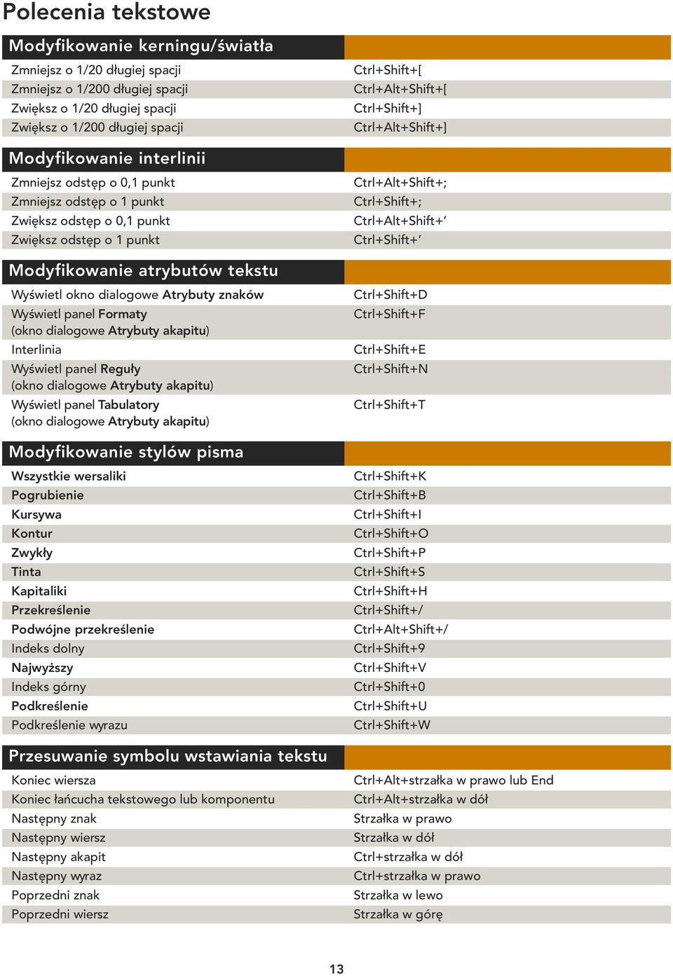 (okno dialogowe Atrybuty akapitu) Interlinia Wyświetl panel Reguły (okno dialogowe Atrybuty akapitu) Wyświetl panel Tabulatory (okno dialogowe Atrybuty akapitu) Modyfikowanie stylów pisma Wszystkie