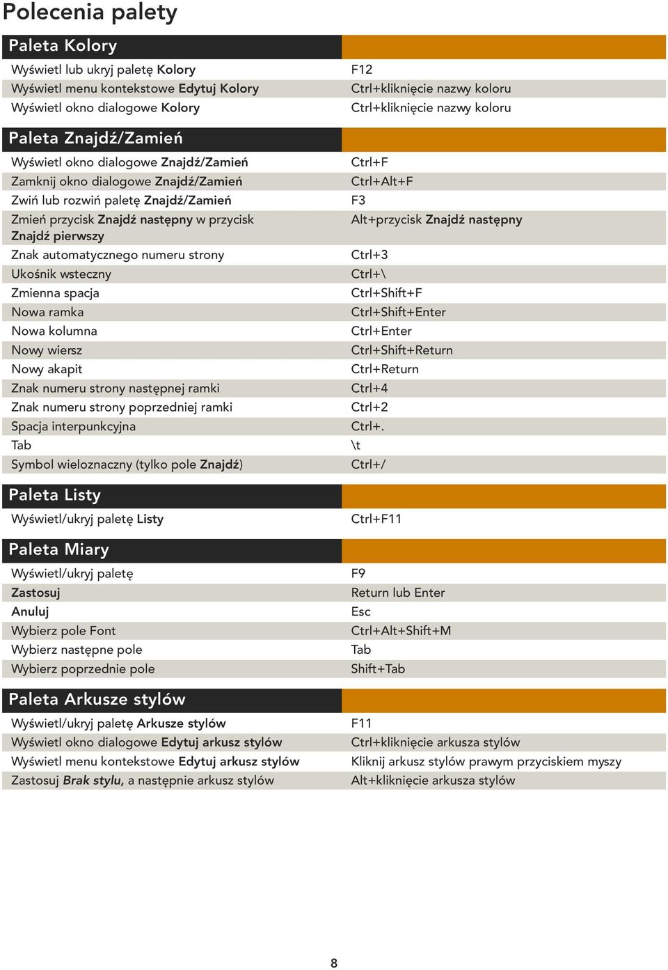 Alt+przycisk Znajdź następny Znajdź pierwszy Znak automatycznego numeru strony Ctrl+3 Ukośnik wsteczny Ctrl+\ Zmienna spacja Ctrl+Shift+F Nowa ramka Ctrl+Shift+Enter Nowa kolumna Ctrl+Enter Nowy
