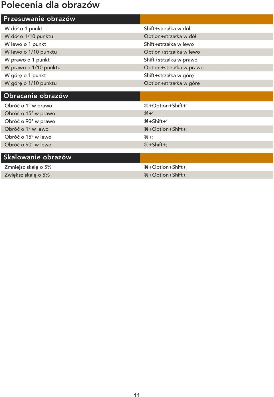 prawo Shift+strzałka w górę Option+strzałka w górę Obracanie obrazów Obróć o 1 w prawo Obróć o 15 w prawo Obróć o 90 w prawo Obróć o 1 w lewo Obróć o 15 w lewo