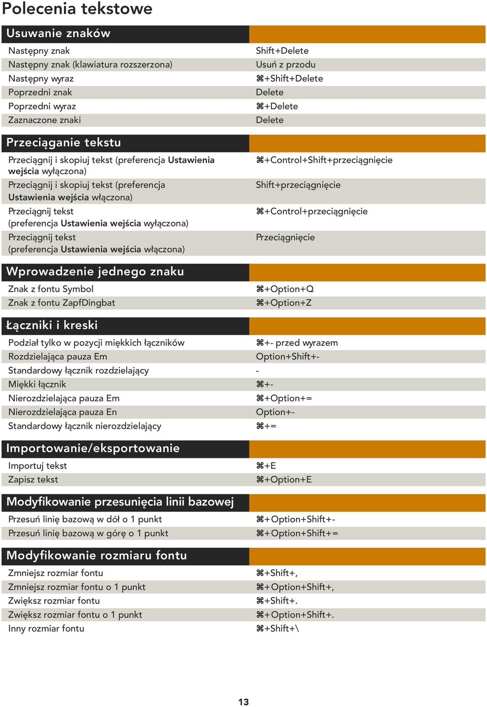 (preferencja Ustawienia wejścia włączona) Wprowadzenie jednego znaku Znak z fontu Symbol Znak z fontu ZapfDingbat Shift+Delete Usuń z przodu z+shift+delete Delete z+delete Delete