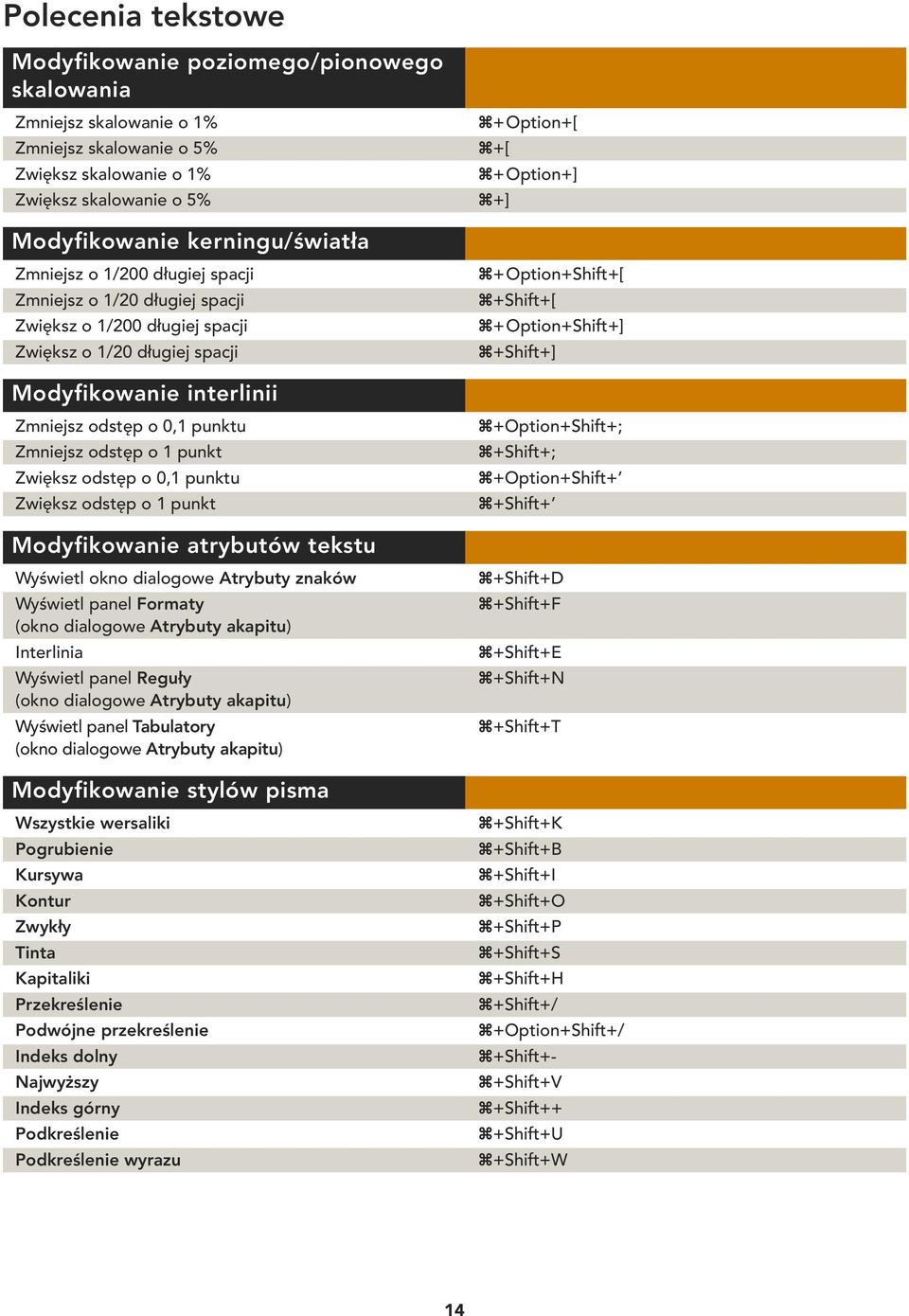 punkt Zwiększ odstęp o 0,1 punktu Zwiększ odstęp o 1 punkt Modyfikowanie atrybutów tekstu Wyświetl okno dialogowe Atrybuty znaków Wyświetl panel Formaty (okno dialogowe Atrybuty akapitu) Interlinia