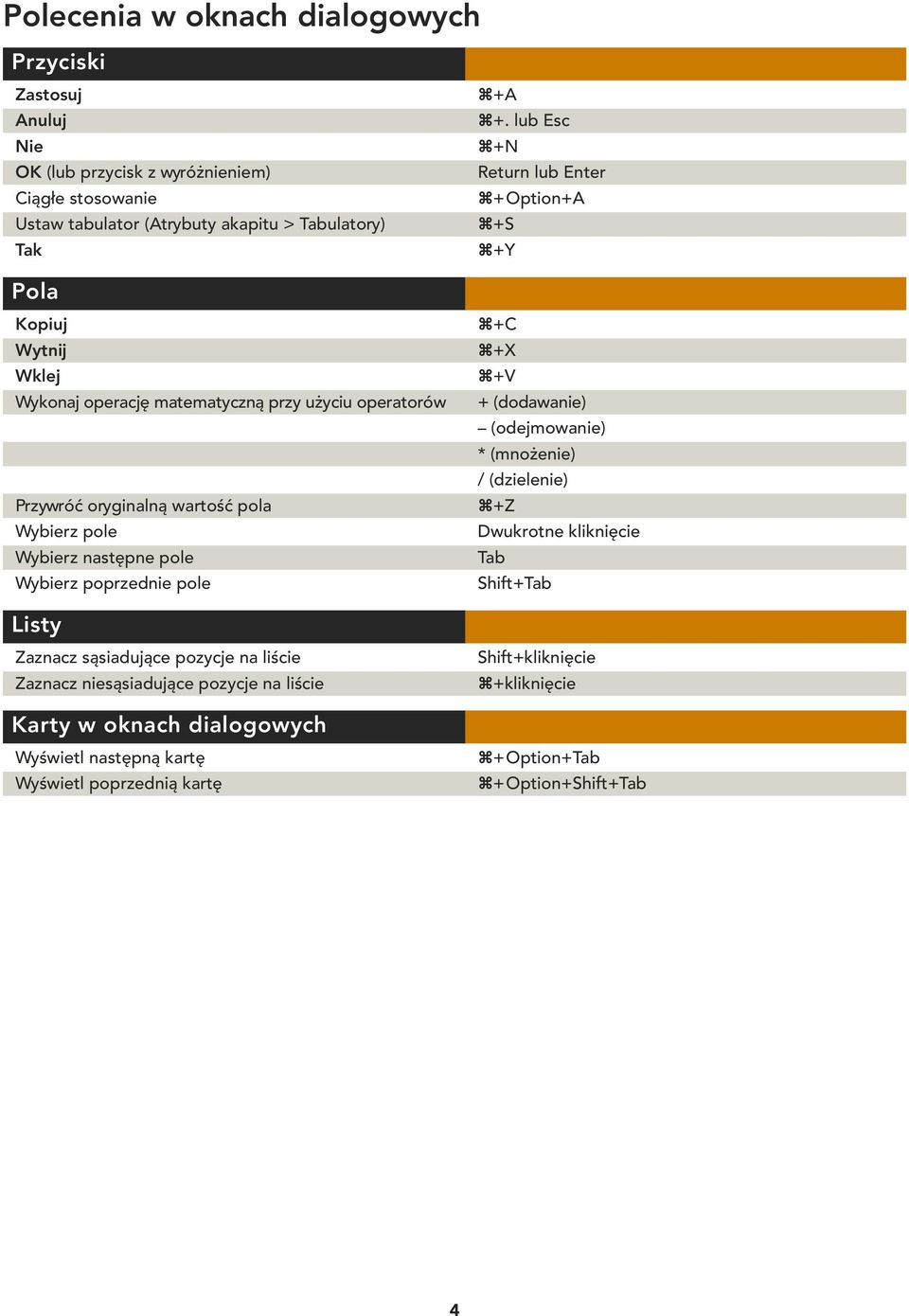 następne pole Wybierz poprzednie pole z+c z+x z+v + (dodawanie) (odejmowanie) * (mnożenie) / (dzielenie) z+z Dwukrotne kliknięcie Tab Shift+Tab Listy Zaznacz sąsiadujące pozycje na