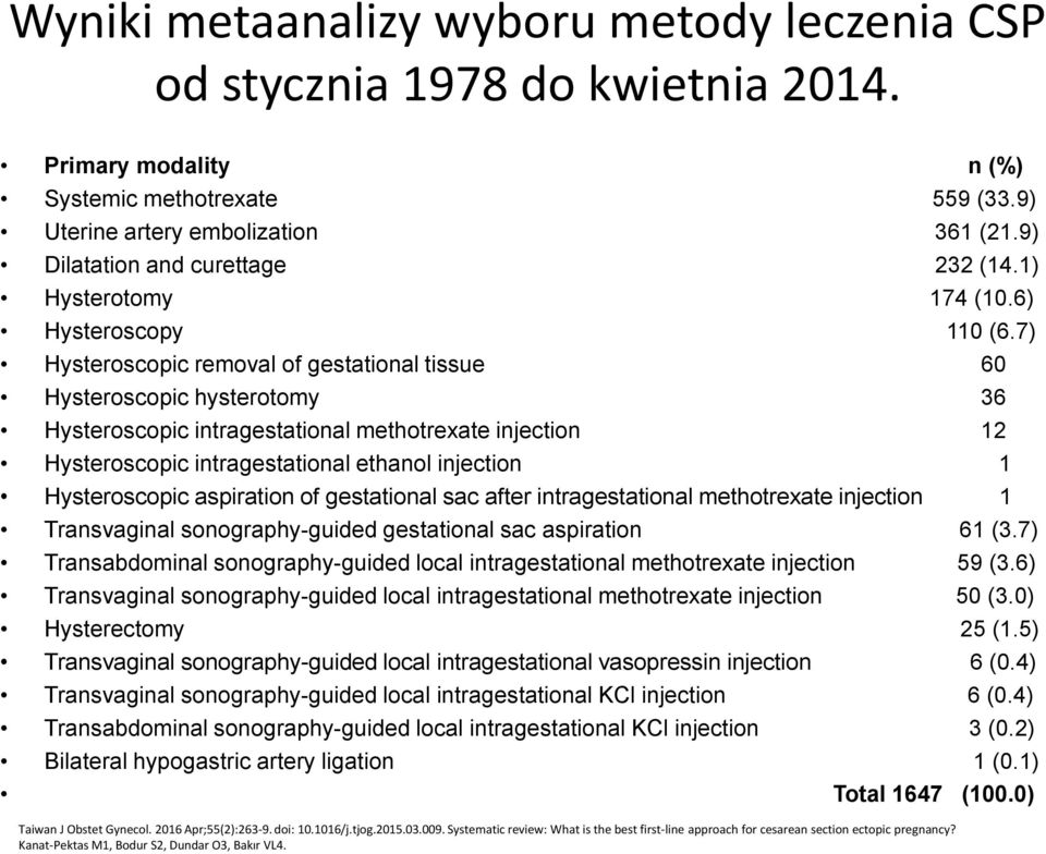 7) Hysteroscopic removal of gestational tissue 60 Hysteroscopic hysterotomy 36 Hysteroscopic intragestational methotrexate injection 12 Hysteroscopic intragestational ethanol injection 1