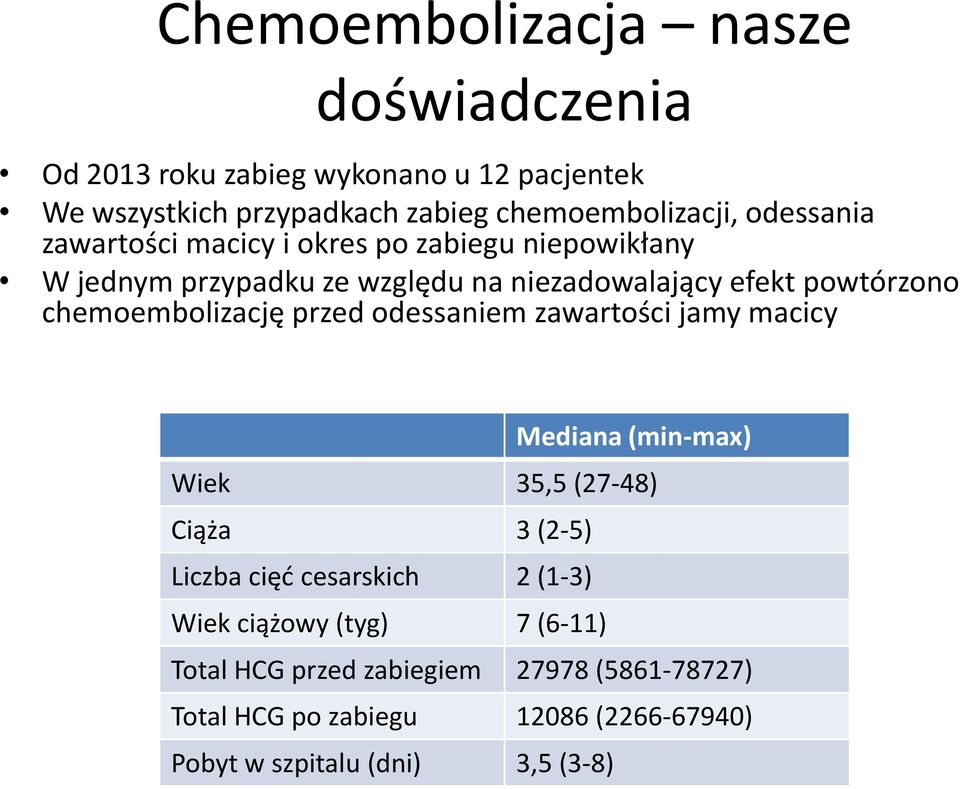 chemoembolizację przed odessaniem zawartości jamy macicy Mediana (min-max) Wiek 35,5 (27-48) Ciąża 3 (2-5) Liczba cięć cesarskich 2