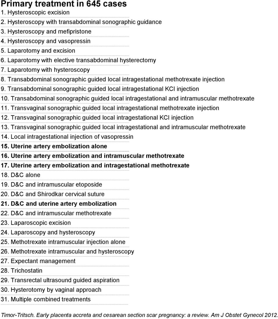 Transabdominal sonographic guided local intragestational KCl injection 10. Transabdominal sonographic guided local intragestational and intramuscular methotrexate 11.