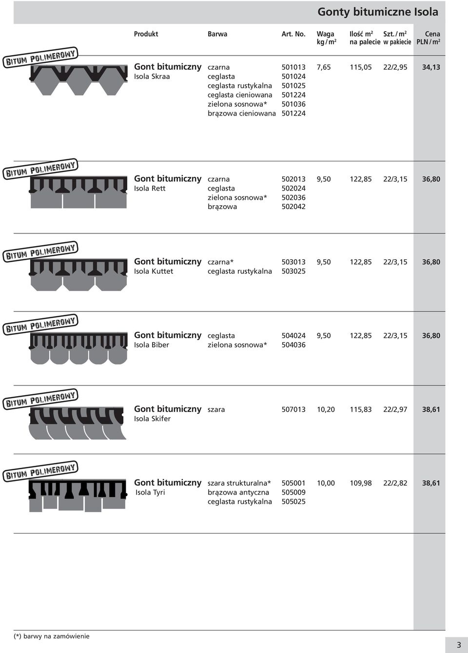 sosnowa* 501036 brązowa cieniowana 501224 Gont bitumiczny czarna 502013 9,50 122,85 22/3,15 36,80 Isola Rett ceglasta 502024 zielona sosnowa* 502036 brązowa 502042 Gont bitumiczny czarna* 503013 9,50