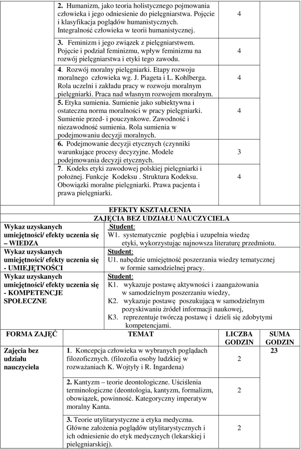 Etapy rozwoju moralnego człowieka wg. J. Piageta i L. Kohlberga. Rola uczelni i zakładu pracy w rozwoju moralnym pielęgniarki. Praca nad własnym rozwojem moralnym. 5. Etyka sumienia.