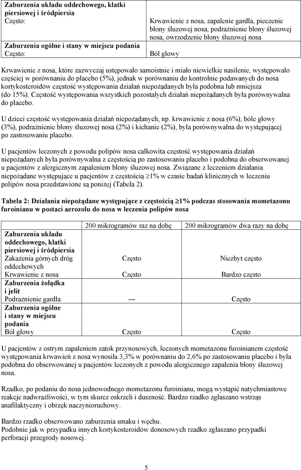 placebo (5%), jednak w porównaniu do kontrolnie podawanych do nosa kortykosteroidów częstość występowania działań niepożądanych była podobna lub mniejsza (do 15%).