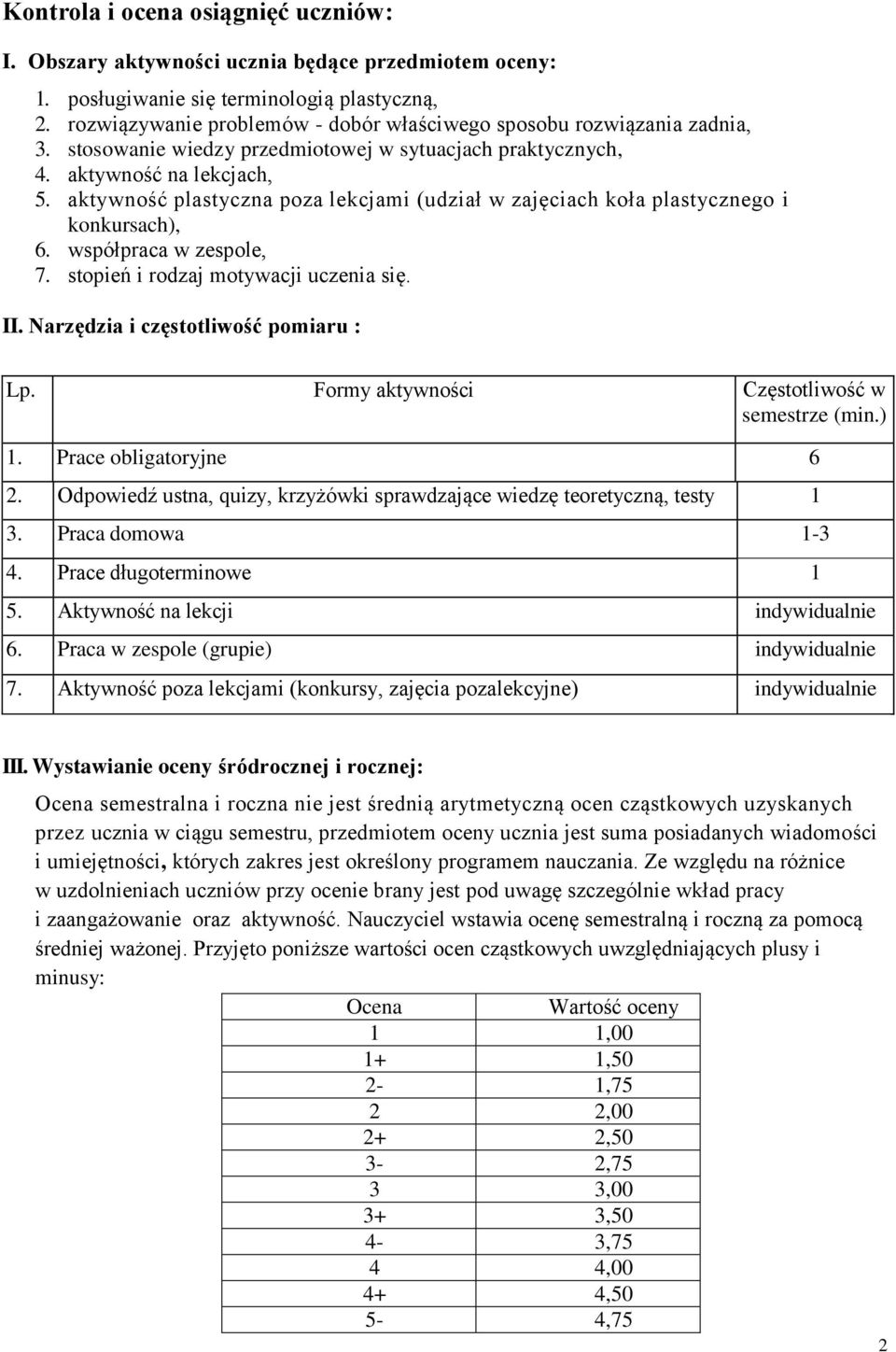 aktywność plastyczna poza lekcjami (udział w zajęciach koła plastycznego i konkursach), 6. współpraca w zespole, 7. stopień i rodzaj motywacji uczenia się. II. Narzędzia i częstotliwość pomiaru : Lp.