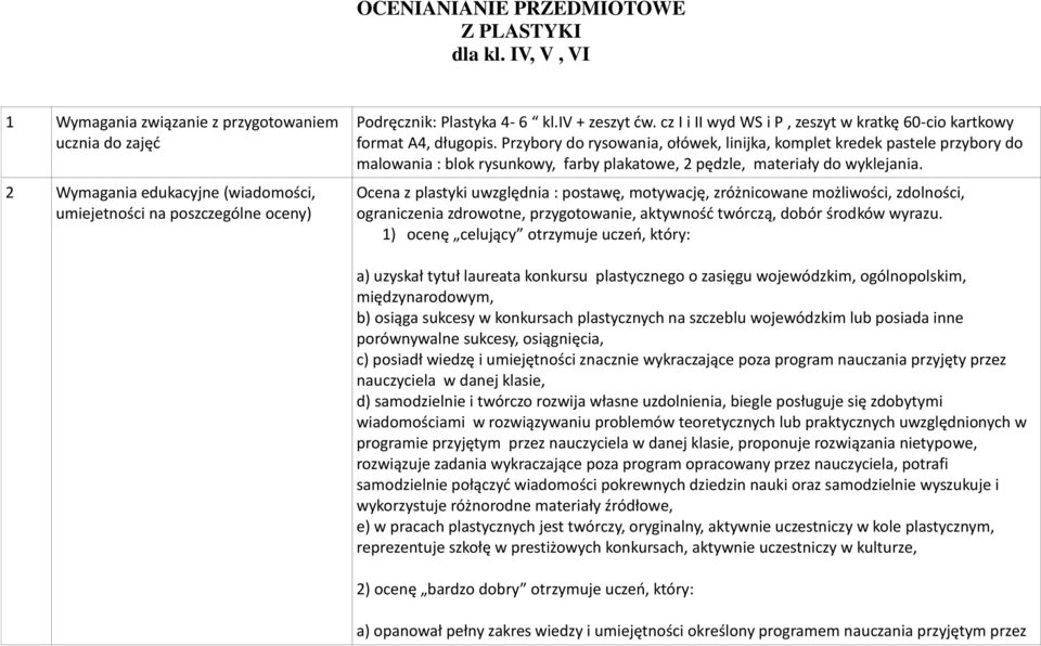 cz I i II wyd WS i P, zeszyt w kratkę 60-cio kartkowy format A4, długopis.