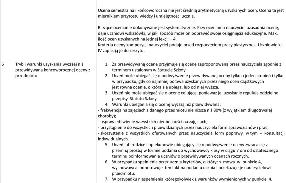 Kryteria oceny kompozycji nauczyciel podaje przed rozpoczęciem pracy plastycznej. Uczniowie kl. IV zapisują je do zeszytu.