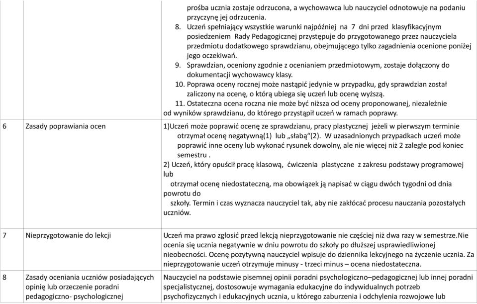 obejmującego tylko zagadnienia ocenione poniżej jego oczekiwań. 9. Sprawdzian, oceniony zgodnie z ocenianiem przedmiotowym, zostaje dołączony do dokumentacji wychowawcy klasy. 10.
