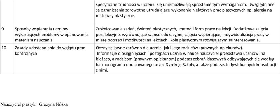 9 Sposoby wspierania uczniów wykazujących problemy w opanowaniu materiału nauczania 10 Zasady udostępniania do wglądu prac kontrolnych Zróżnicowanie zadań, ćwiczeń plastycznych, metod i form pracy na