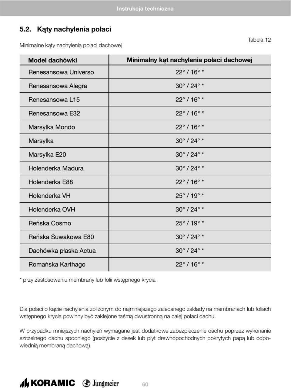 być zaklejone taśmą dwustronną na całej połaci dachu.