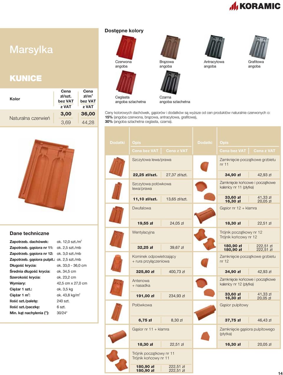Szczytowa lewa/prawa,5 Szczytowa połówkowa lewa/prawa 7,37 Zamknięcie początkowe grzbietu nr 11 34,90 zł 4,93 zł Zamknięcie końcowe i początkowe kalenicy nr 11 (płytka) 11,10 Dwufalowa 13,65 33,60 zł