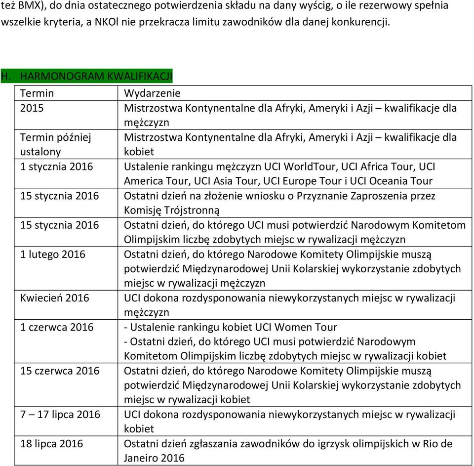 kwalifikacje dla ustalony kobiet 1 stycznia 2016 Ustalenie rankingu mężczyzn UCI WorldTour, UCI Africa Tour, UCI America Tour, UCI Asia Tour, UCI Europe Tour i UCI Oceania Tour 15 stycznia 2016