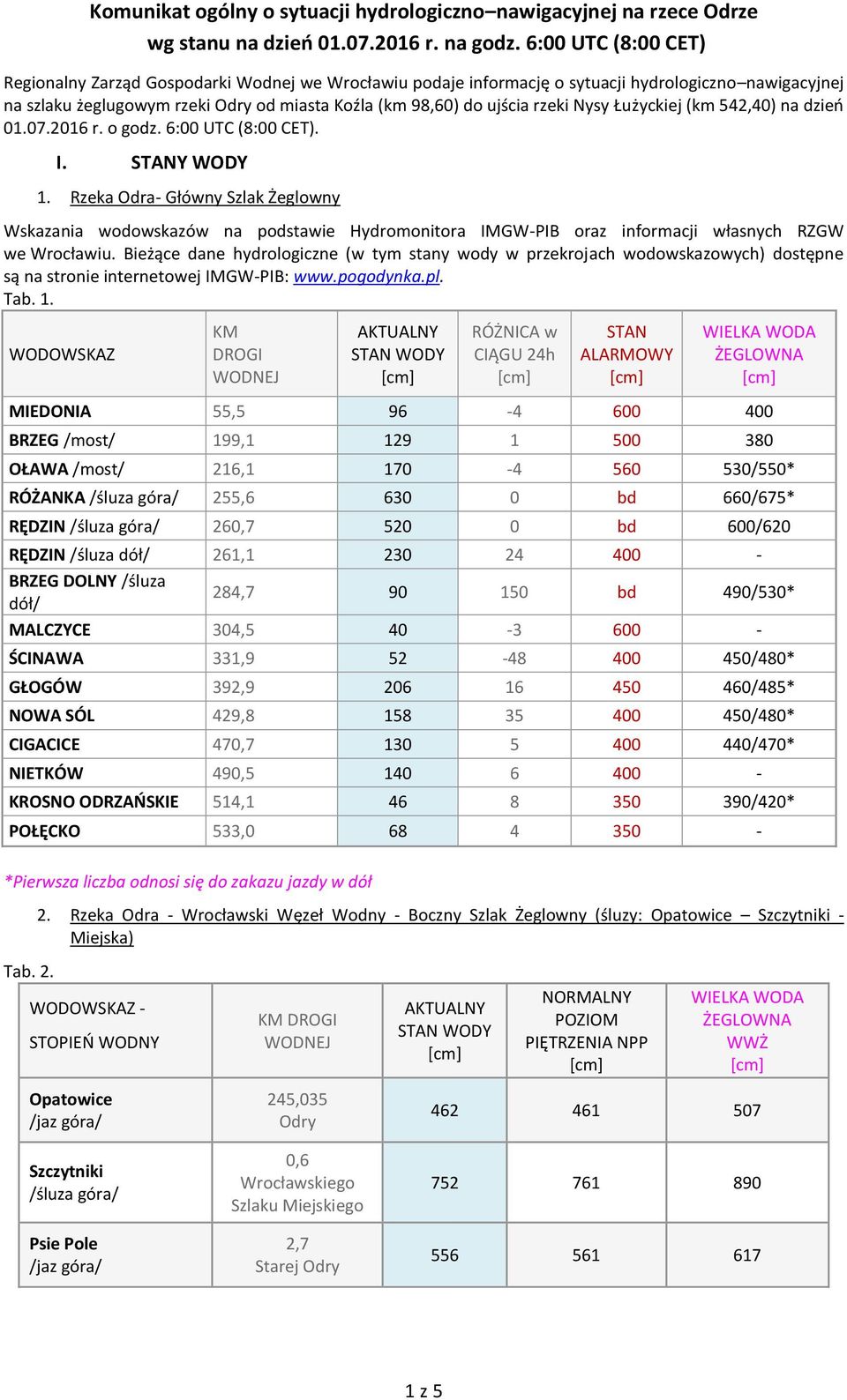 Nysy Łużyckiej (km 542,40) na dzień 01.07.2016 r. o godz. 6:00 UTC (8:00 CET). I. STANY WODY 1.