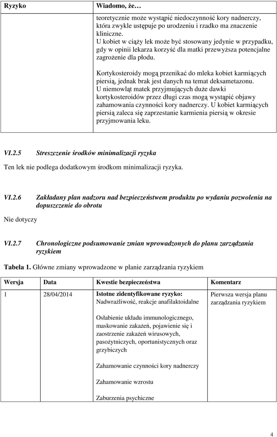 Kortykosteroidy mogą przenikać do mleka kobiet karmiących piersią, jednak brak jest danych na temat deksametazonu.