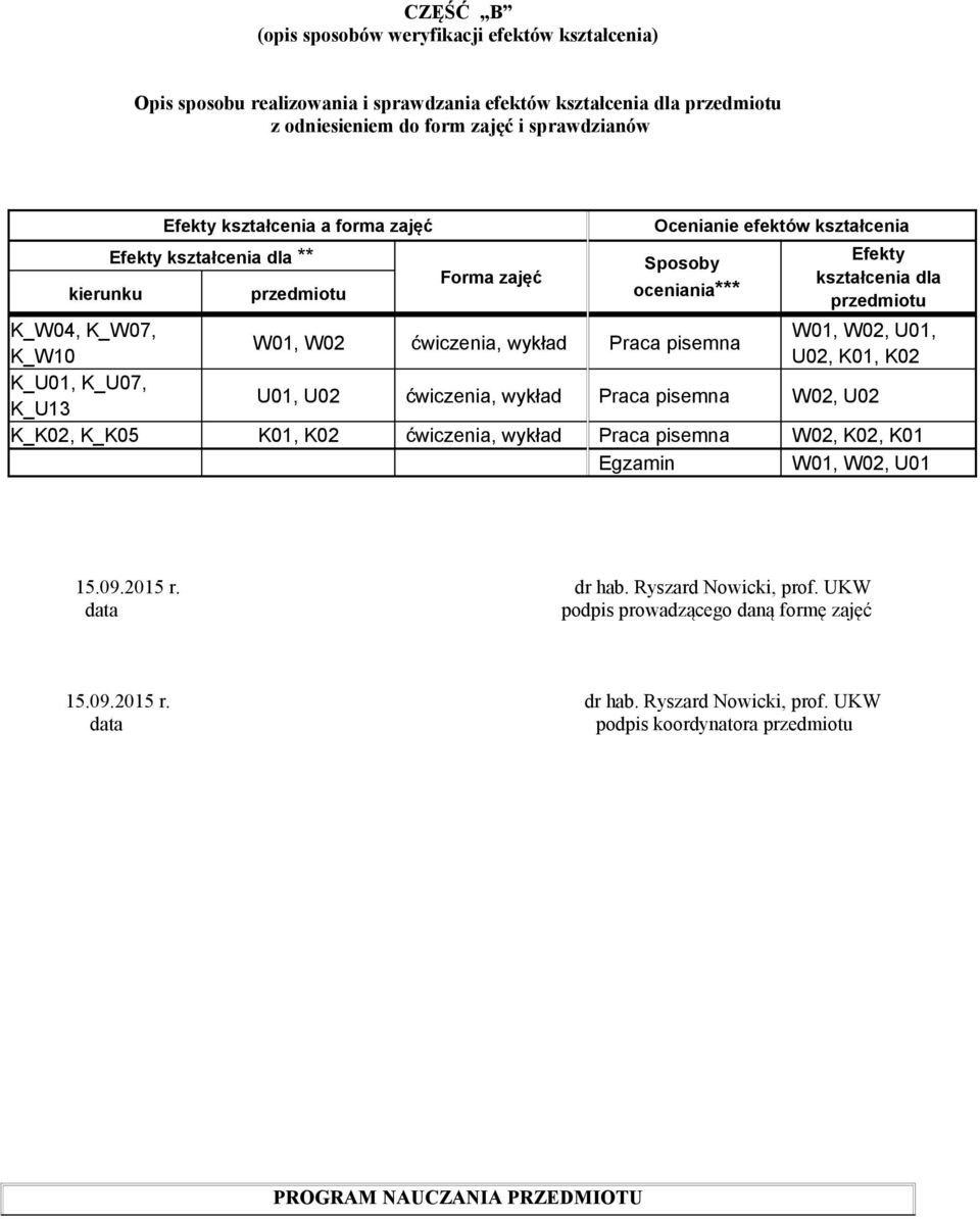 kształcenia dla K_W04, K_W07, W01, W02, U01, W01, W02 ćwiczenia, wykład Praca pisemna K_W10 U02, K01, K02 K_U01, K_U07, K_U13 U01, U02 ćwiczenia, wykład