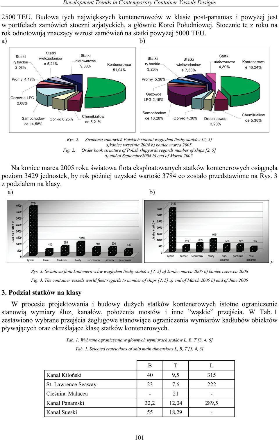 Stocznie te z roku na rok odnotowuj znacz cy wzrost zamówie na statki powy ej 5000 TEU.