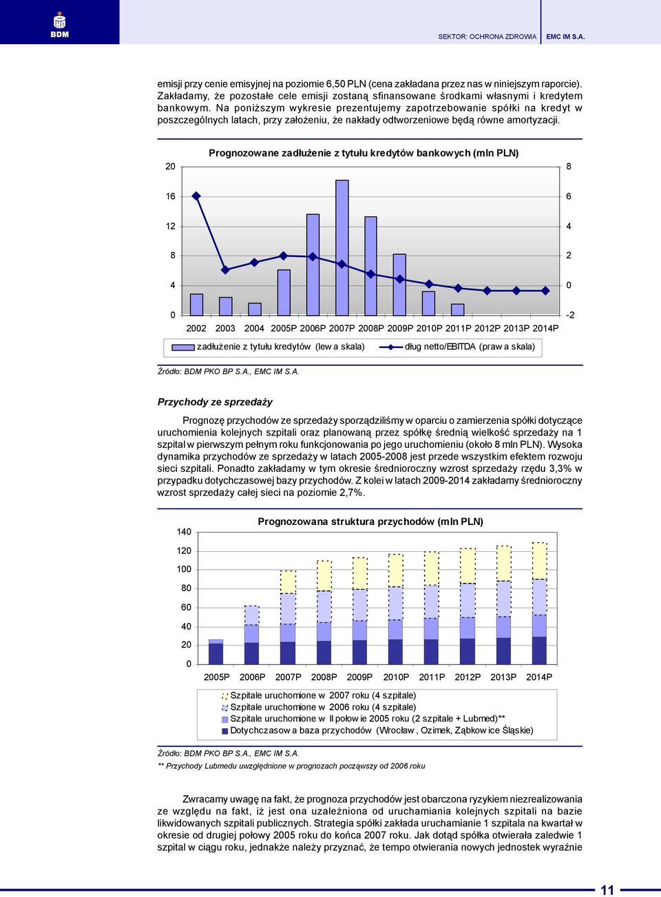 20 Prognozowane zad³użenie z tytu³u kredytów bankowych (mln PLN) 8 16 6 12 4 8 2 4 0 0 2002 2003 2004 2005P 2006P 2007P 2008P 2009P 2010P 2011P 2012P 2013P 2014P -2 zad³u enie z tytu³u kredytów (lew