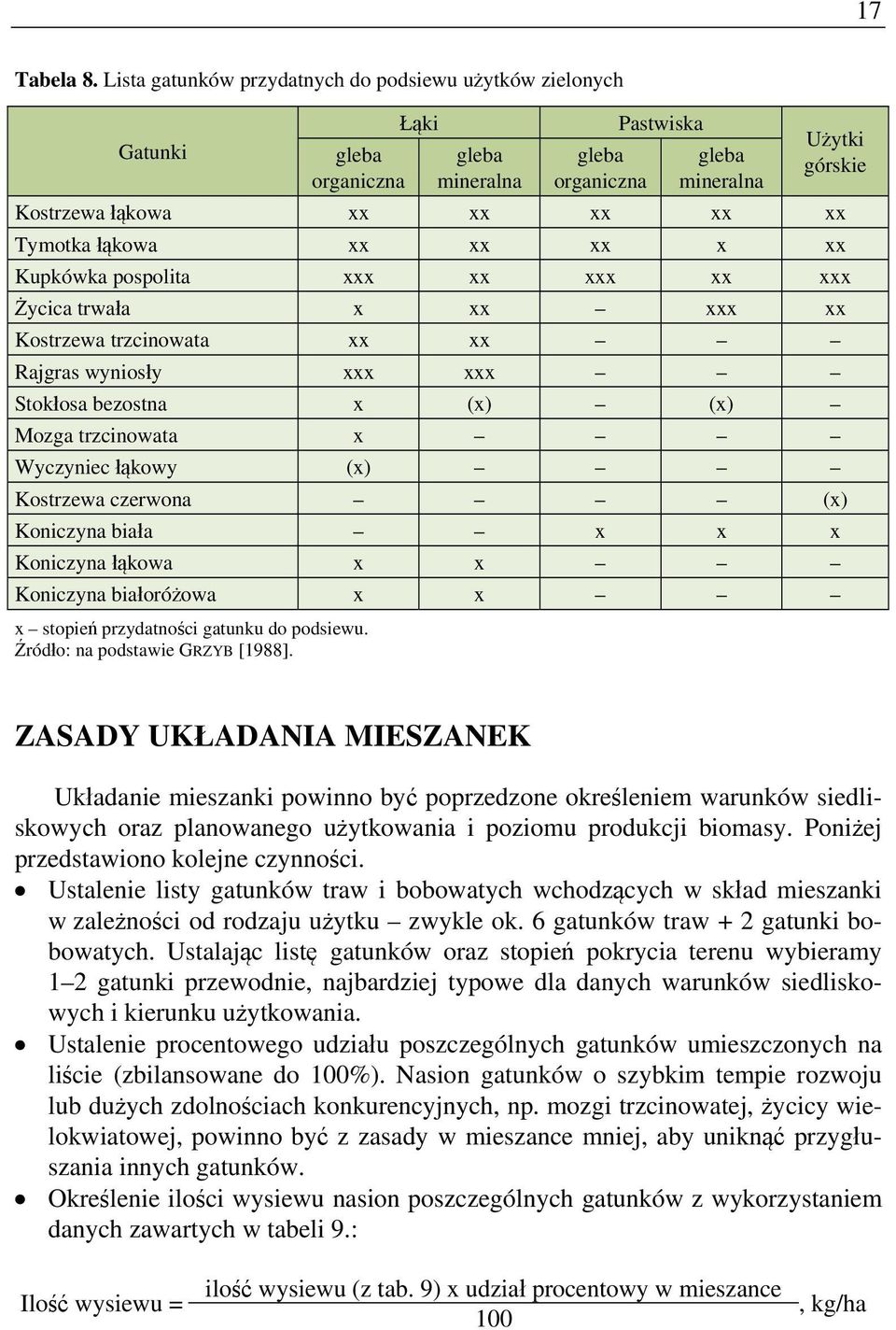 Tymotka łąkowa xx xx xx x xx Kupkówka pospolita xxx xx xxx xx xxx Życica trwała x xx xxx xx Kostrzewa trzcinowata xx xx Rajgras wyniosły xxx xxx Stokłosa bezostna x (x) (x) Mozga trzcinowata x