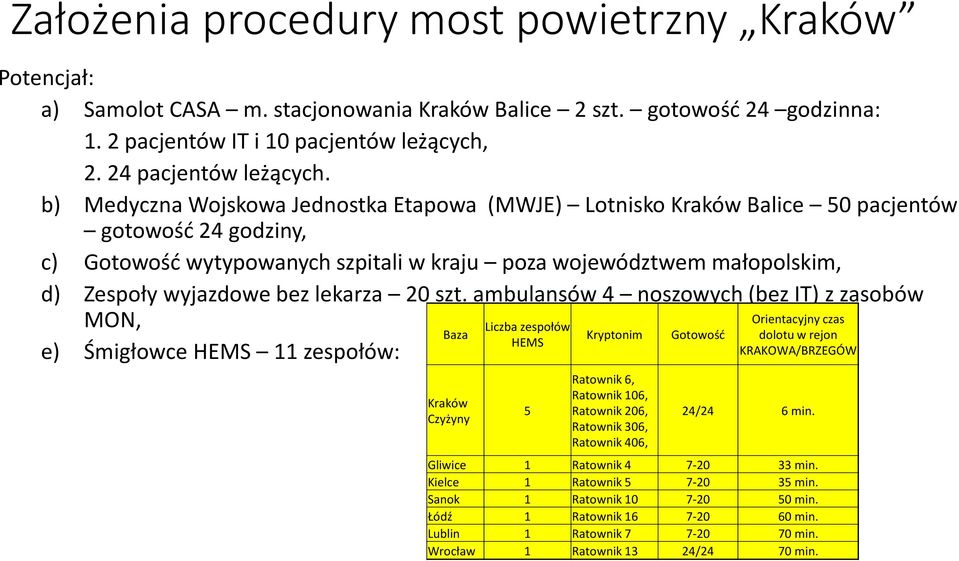 bez lekarza 20 szt.