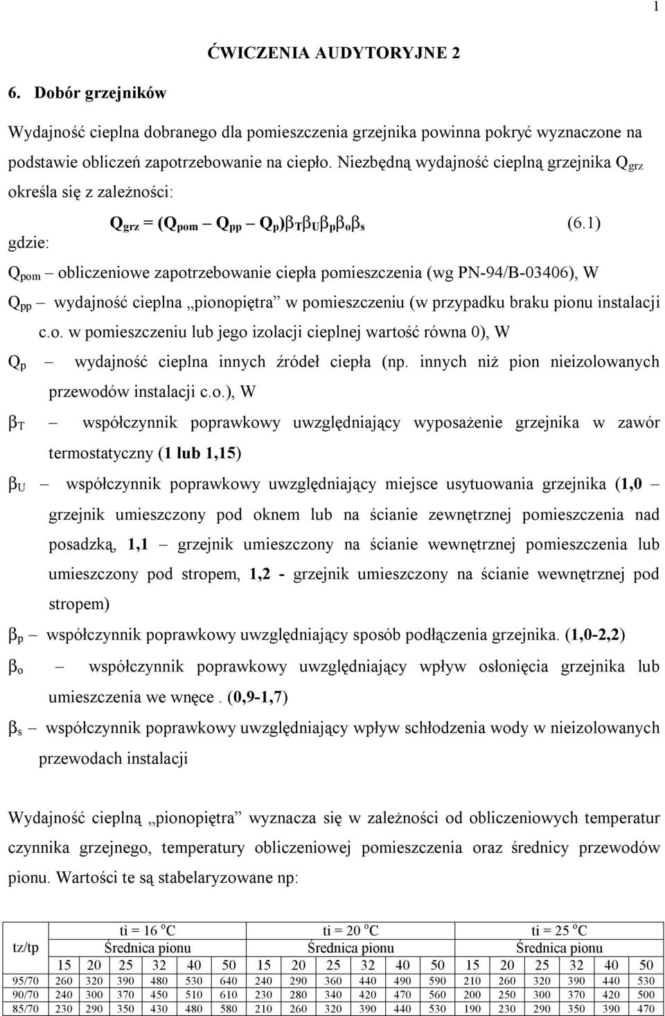 1) gdzie: Q pom obliczeniowe zapotrzebowanie ciepła pomieszczenia (wg PN-94/B-03406), W Q pp wydajność cieplna pionopiętra w pomieszczeniu (w przypadku braku pionu instalacji c.o. w pomieszczeniu lub jego izolacji cieplnej wartość równa 0), W Q p wydajność cieplna innych źródeł ciepła (np.