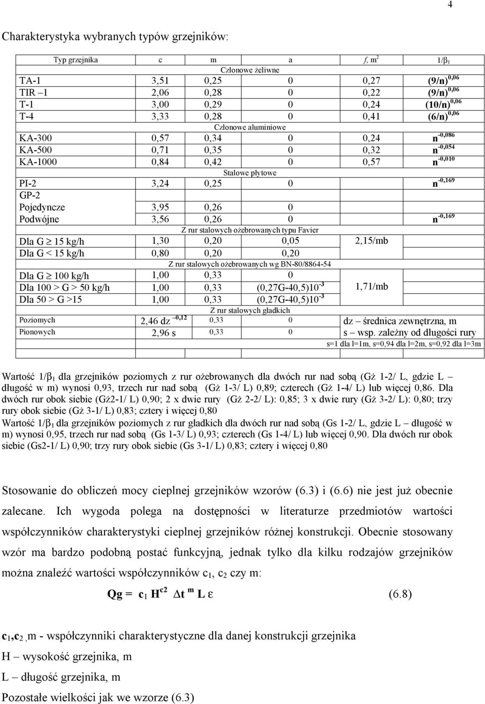 Pojedyncze 3,95 0,26 0 Podwójne 3,56 0,26 0 n -0,169 Z rur stalowych ożebrowanych typu Favier Dla G 15 kg/h 1,30 0,20 0,05 2,15/mb Dla G < 15 kg/h 0,80 0,20 0,20 Z rur stalowych ożebrowanych wg