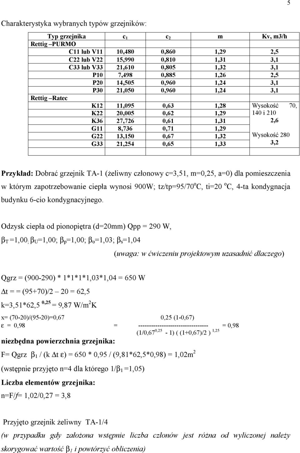 21,254 0,65 1,33 Wysokość 70, 140 i 210 2,6 Wysokość 280 3,2 Przykład: Dobrać grzejnik TA-1 (żeliwny członowy c=3,51, m=0,25, a=0) dla pomieszczenia w którym zapotrzebowanie ciepła wynosi 900W;