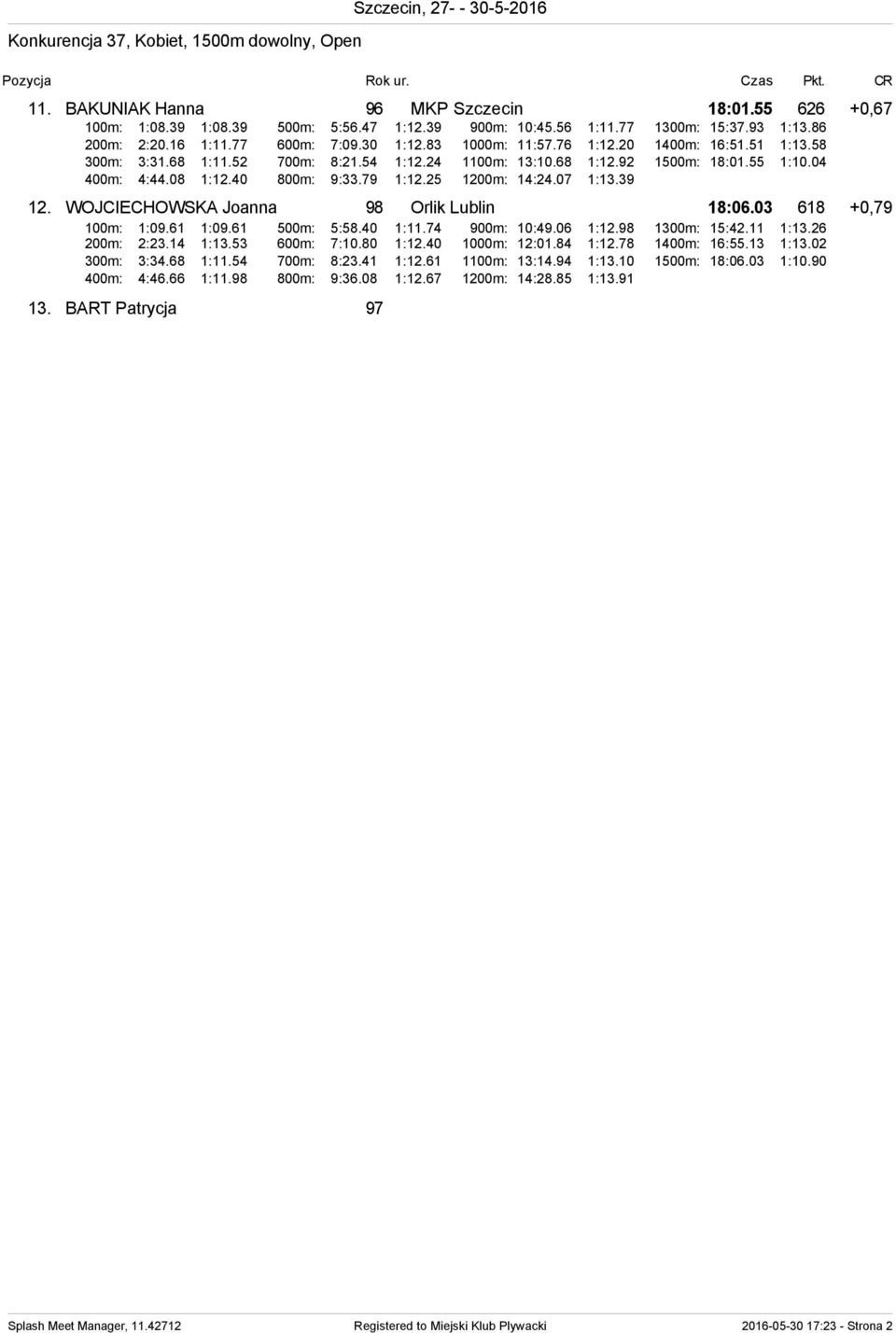 55 1:10.04 400m: 4:44.08 1:12.40 800m: 9:33.79 1:12.25 1200m: 14:24.07 1:13.39 12. WOJCIECHOWSKA Joanna 98 Orlik Lublin 18:06.03 618 +0,79 100m: 1:09.61 1:09.61 500m: 5:58.40 1:11.74 900m: 10:49.