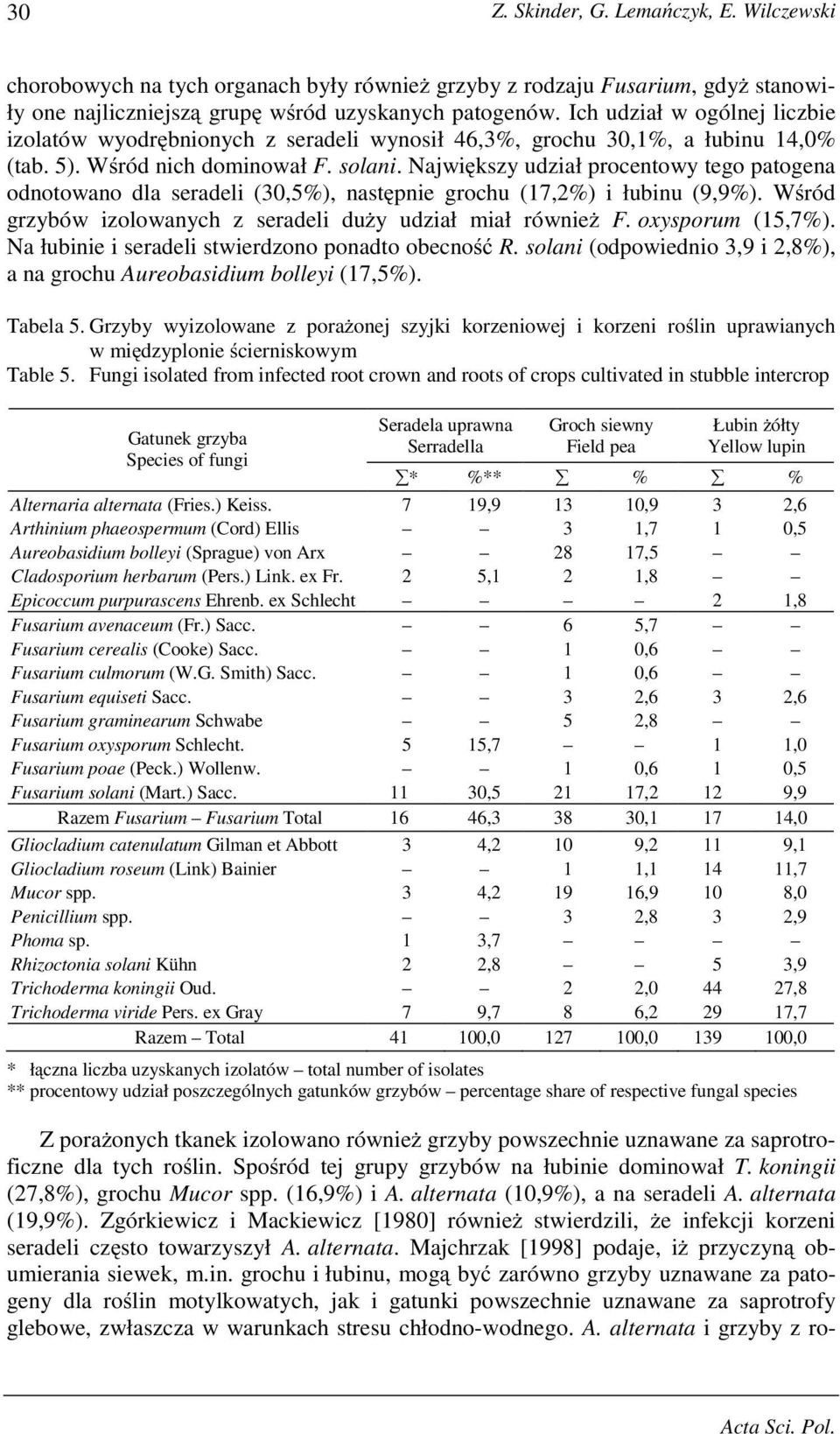 Największy udział procentowy tego patogena odnotowano dla seradeli (30,5%), następnie grochu (17,2%) i łubinu (9,9%). Wśród grzybów izolowanych z seradeli duŝy udział miał równieŝ F.