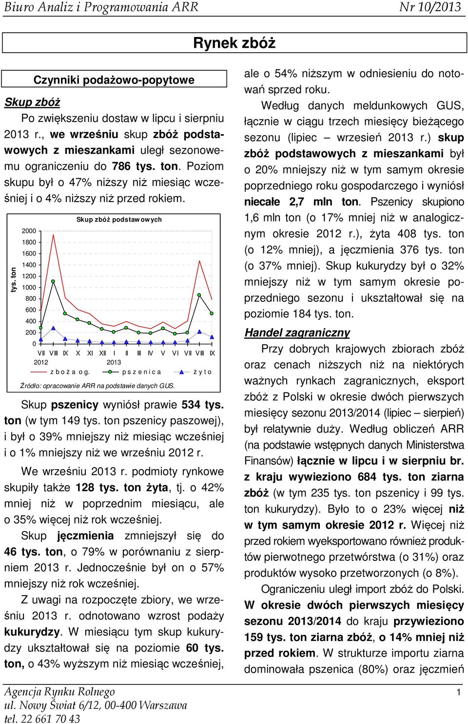 ton 2000 1800 1600 1400 1200 1000 800 600 400 200 Skup zbóż podstaw owych 0 VII VIII IX X XI XII I II III IV V VI VII VIII IX 2012 2013 z b o ż a o g.