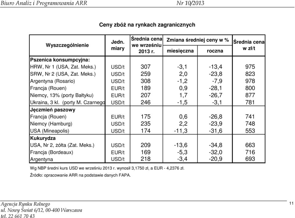 ) USD/t 259 2,0-23,8 823 Argentyna (Rosario) USD/t 308-1,2-7,9 978 Francja (Rouen) EUR/t 189 0,9-28,1 800 Niemcy, 13% (porty Bałtyku) EUR/t 207 1,7-26,7 877 Ukraina, 3 kl. (porty M.