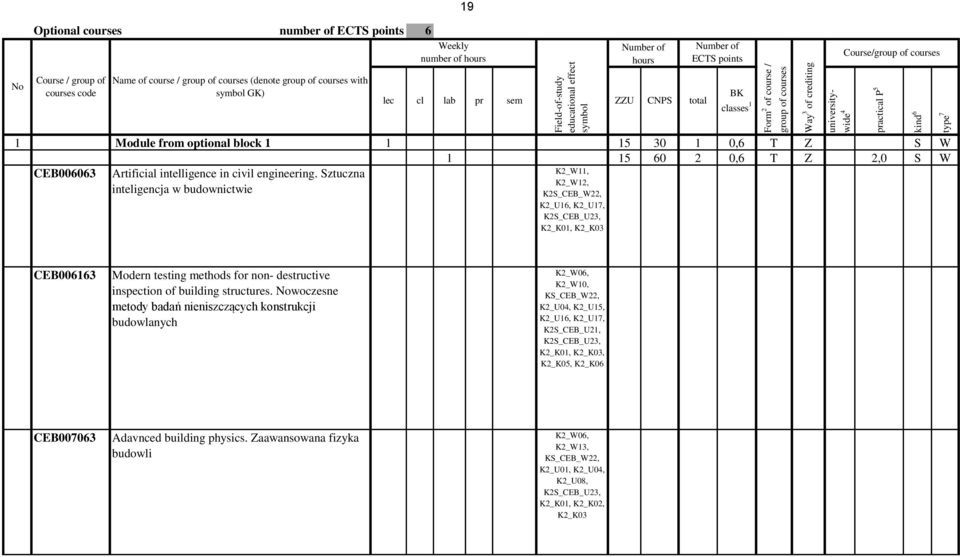 points lec cl lab ZZU CNPS total 1 Module from optional block 1 1 15 30 1 0,6 T Z S W 1 15 60 2 0,6 T Z 2,0 S W CEB006063 Artificial intelligence in civil engineering.