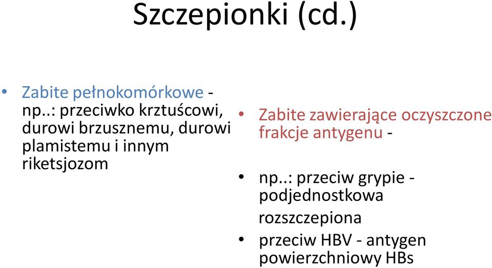 innym riketsjozom Zabite zawierające oczyszczone frakcje antygenu -