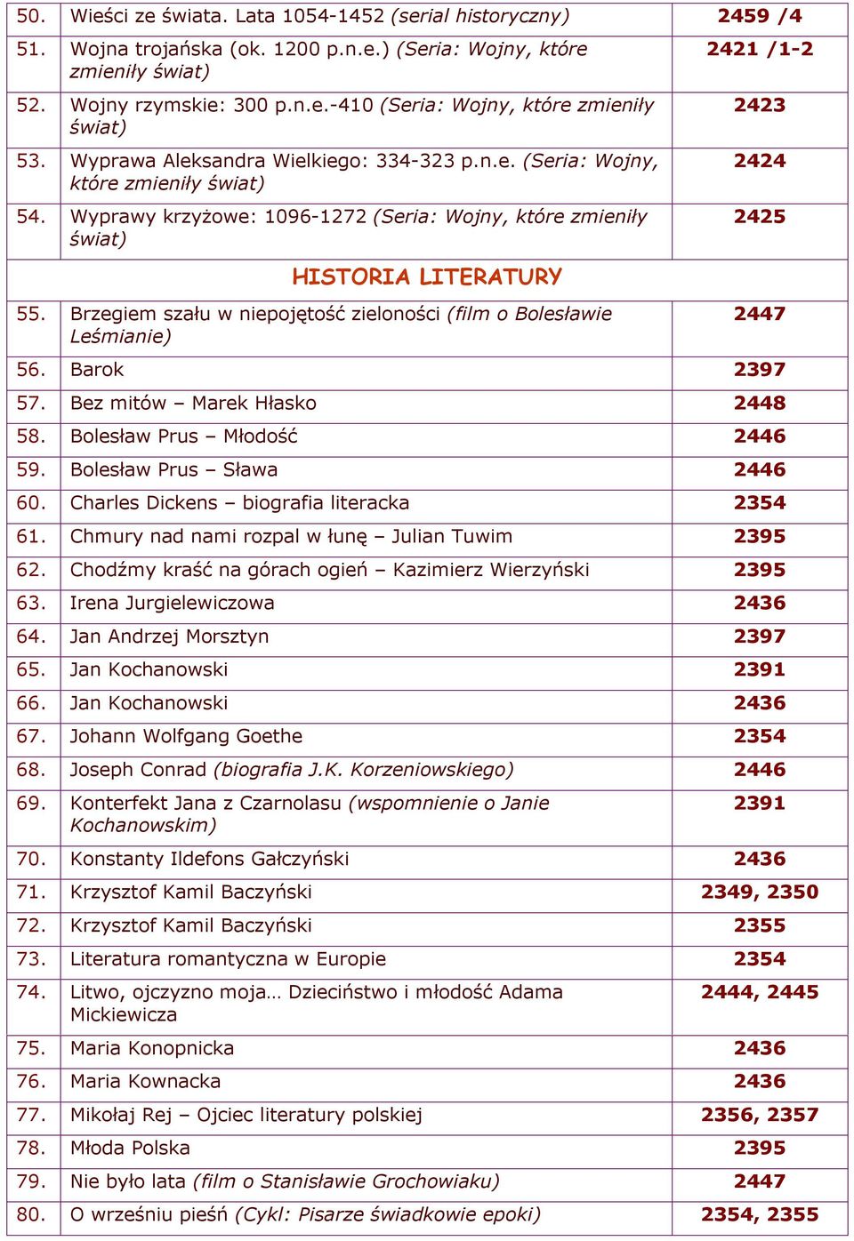 Brzegiem szału w niepojętość zieloności (film o Bolesławie Leśmianie) 2421 /1-2 2423 2424 2425 2447 56. Barok 2397 57. Bez mitów Marek Hłasko 2448 58. Bolesław Prus Młodość 2446 59.