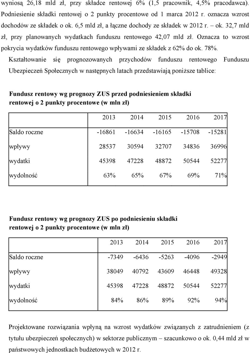 Oznacza to wzrost pokrycia wydatków funduszu rentowego wpływami ze składek z 62% do ok. 78%.