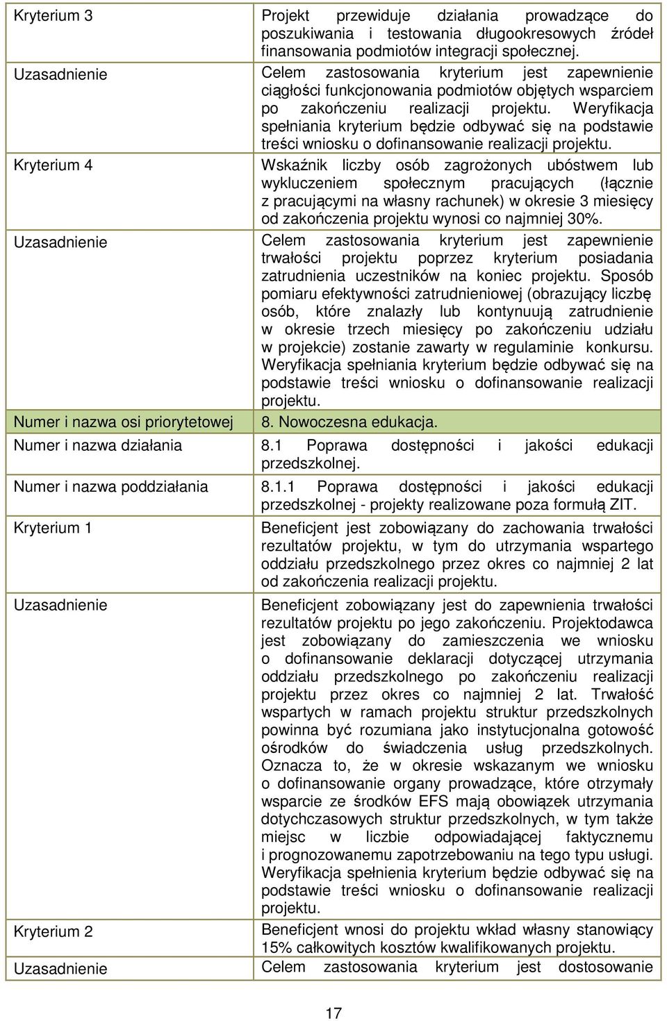 Weryfikacja spełniania kryterium będzie odbywać się na podstawie treści wniosku o dofinansowanie realizacji projektu.