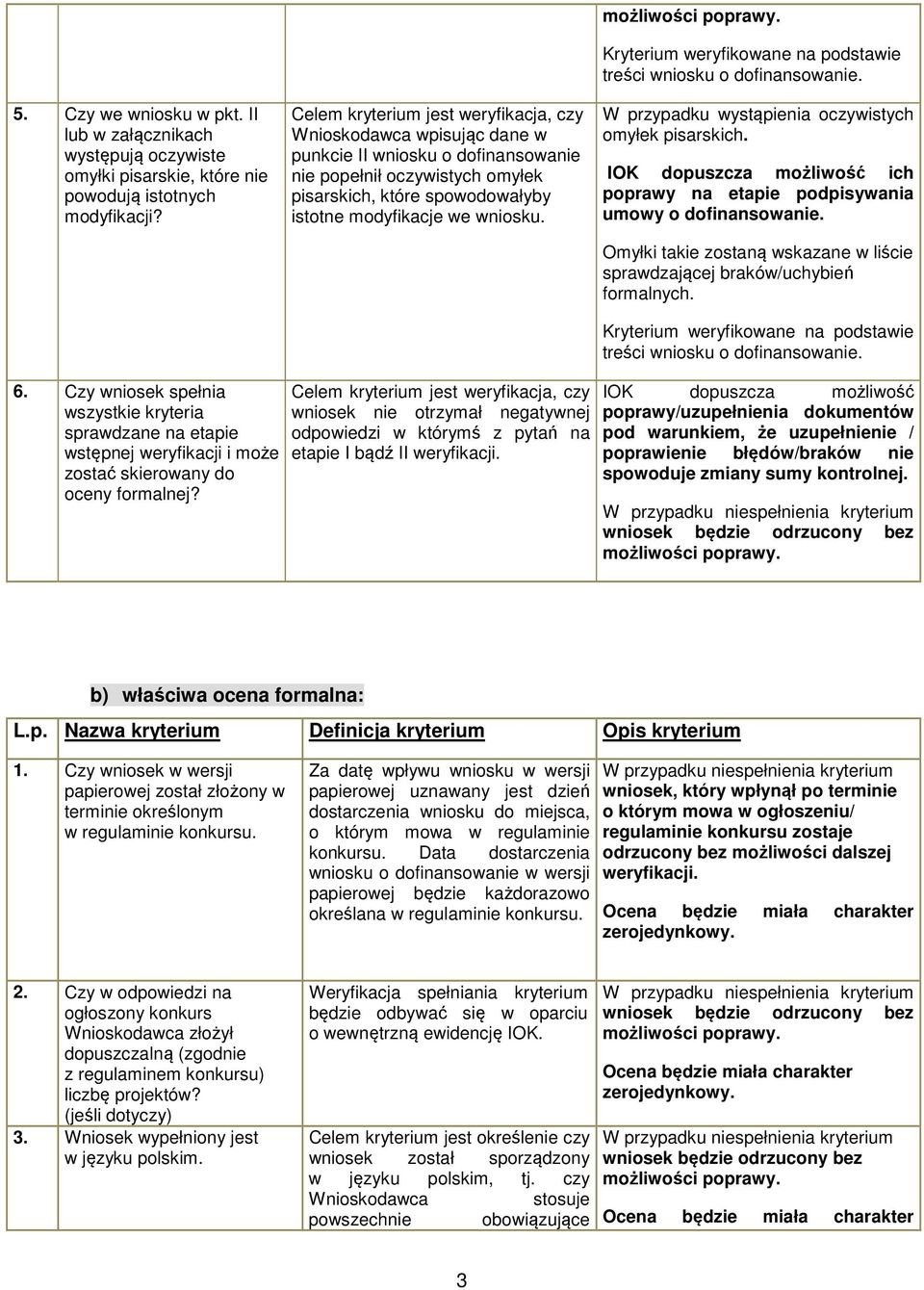 możliwości poprawy. W przypadku wystąpienia oczywistych omyłek pisarskich. IOK dopuszcza możliwość ich poprawy na etapie podpisywania umowy o dofinansowanie.