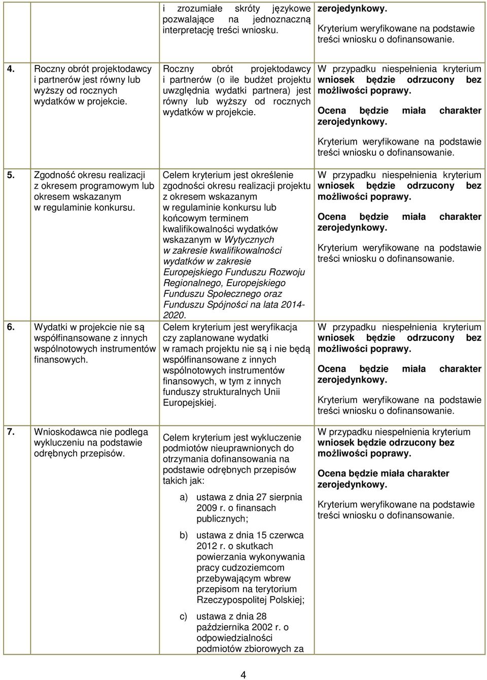 Ocena będzie miała charakter zerojedynkowy. 5. Zgodność okresu realizacji z okresem programowym lub okresem wskazanym w regulaminie konkursu. 6.