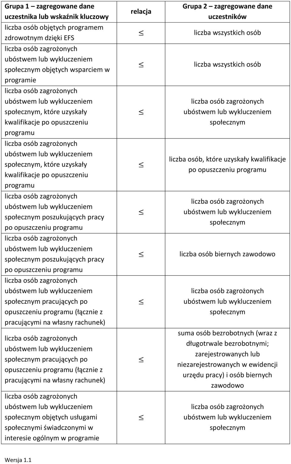 pracującymi na własny rachunek) społecznym pracujących po opuszczeniu (łącznie z pracującymi na własny rachunek) społecznym objętych usługami społecznymi świadczonymi w interesie