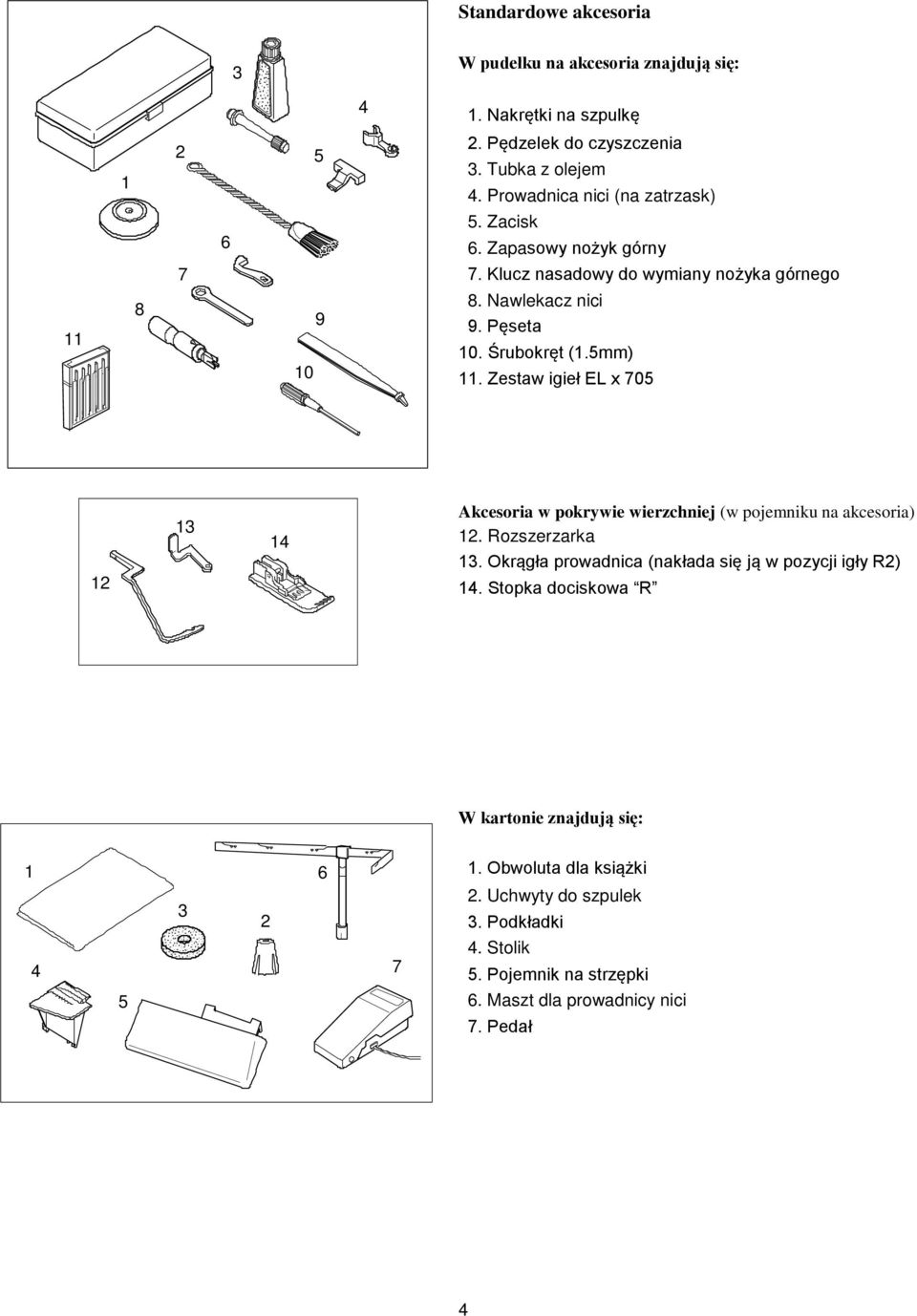 5mm) 11. Zestaw igieł EL x 705 12 13 14 Akcesoria w pokrywie wierzchniej (w pojemniku na akcesoria) 12. Rozszerzarka 13.