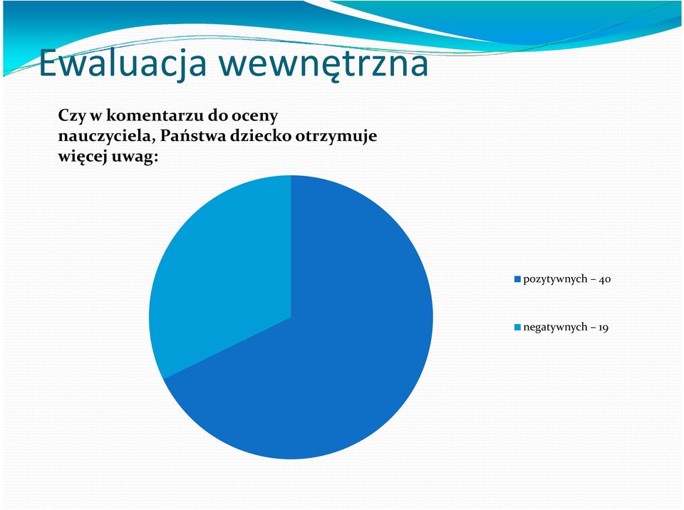 dziecko otrzymuje więcej