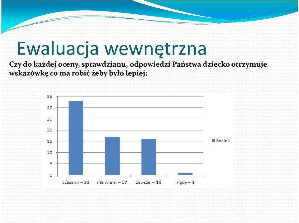 Państwa dziecko otrzymuje