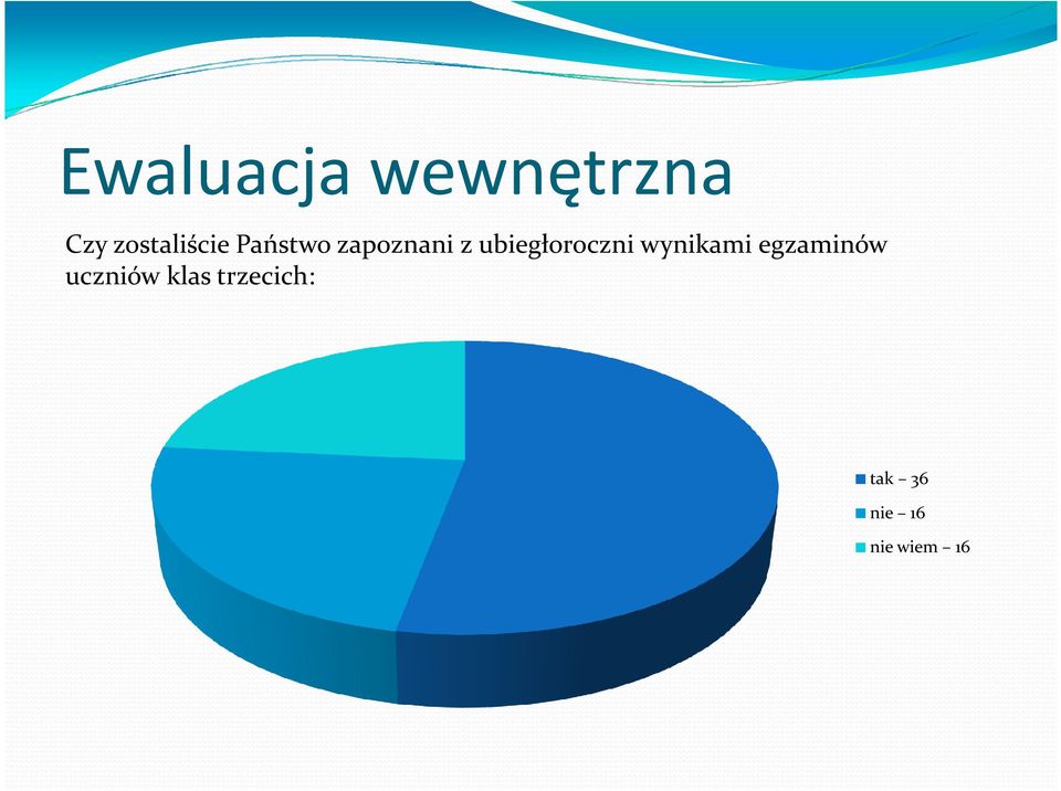 wynikami egzaminów uczniów