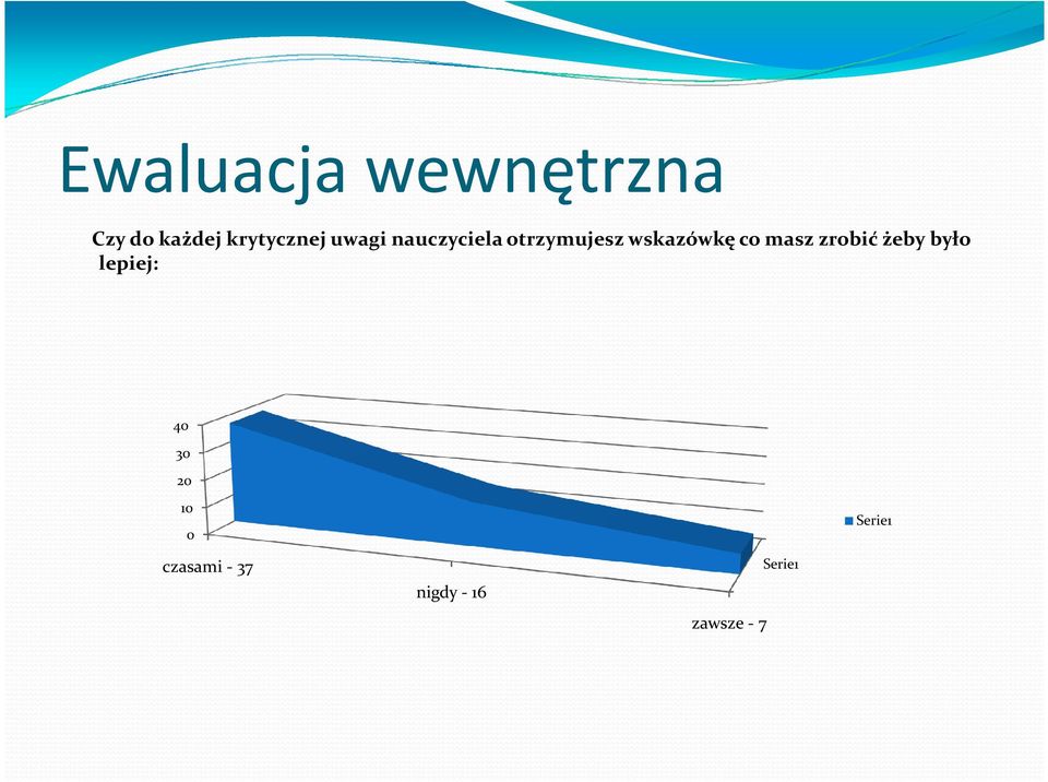 masz zrobić żeby było lepiej: 40 30 20