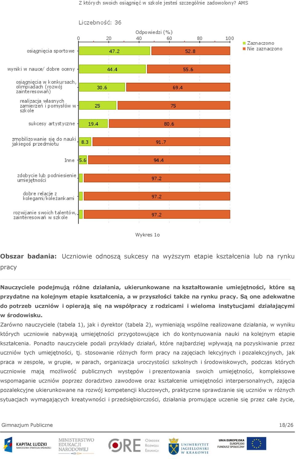 Są one adekwatne do potrzeb uczniów i opierają się na współpracy z rodzicami i wieloma instytucjami działającymi w środowisku.